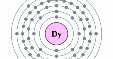 elektronenschilconfiguratie van 66 Dysprosium