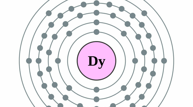 elektronenschilconfiguratie van 66 Dysprosium