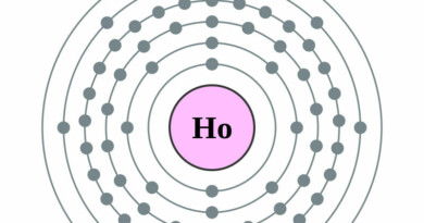elektronenschilconfiguratie van 67 Holmium