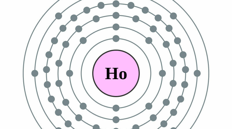 elektronenschilconfiguratie van 67 Holmium