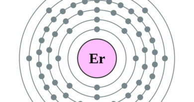 elektronenschilconfiguratie van 86 Erbium