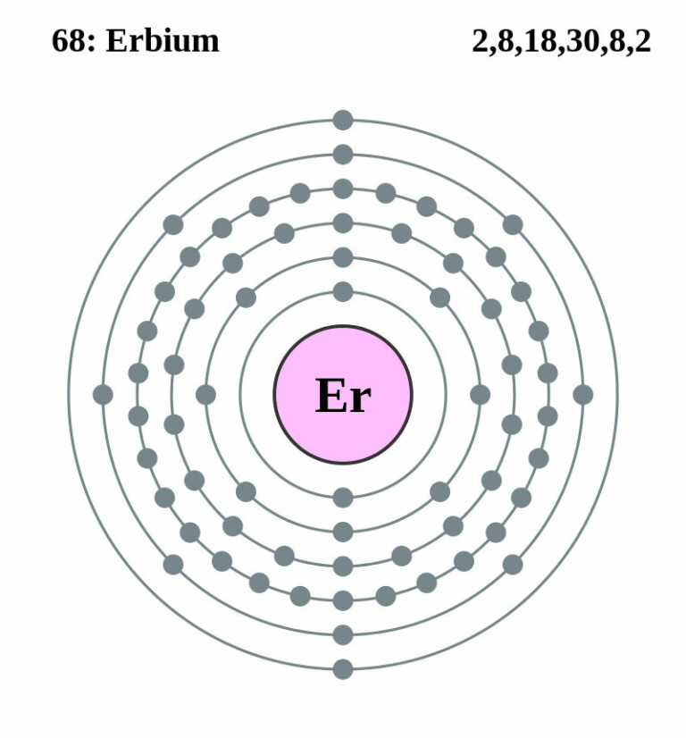 Erbium Chemiepedia.nl