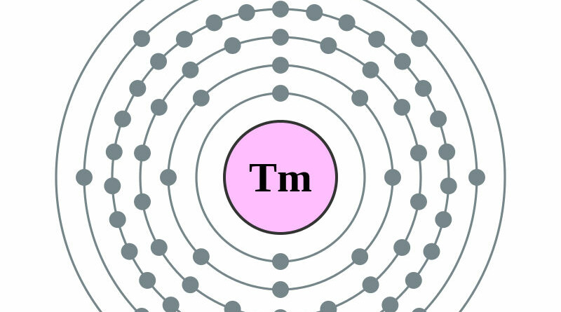 elektronenschilconfiguratie van 69 Thulium