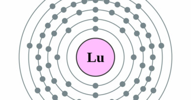 elektronenschilconfiguratie van 71 Lutetium