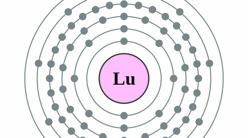 elektronenschilconfiguratie van 71 Lutetium
