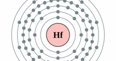 elektronenschilconfiguratie van 72 Hafnium