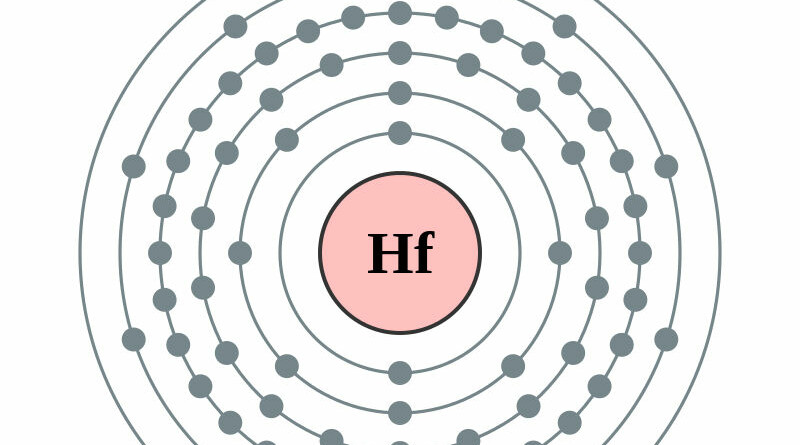 elektronenschilconfiguratie van 72 Hafnium