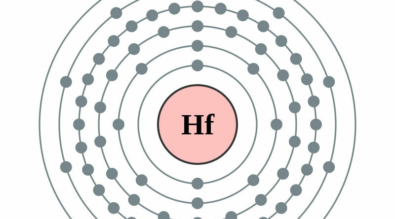 elektronenschilconfiguratie van 72 Hafnium