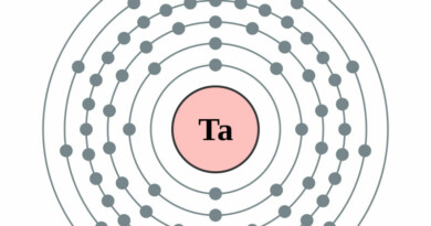 elektronenschilconfiguratie van 73 Tantaal