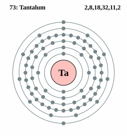 elektronenschilconfiguratie van 73 Tantaal