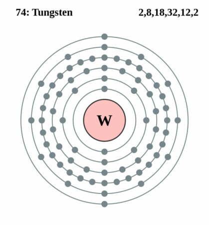 elektronenschilconfiguratie 74 Wolfraam