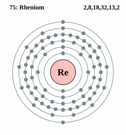 elektronenschilconfiguratie van 75 Renium