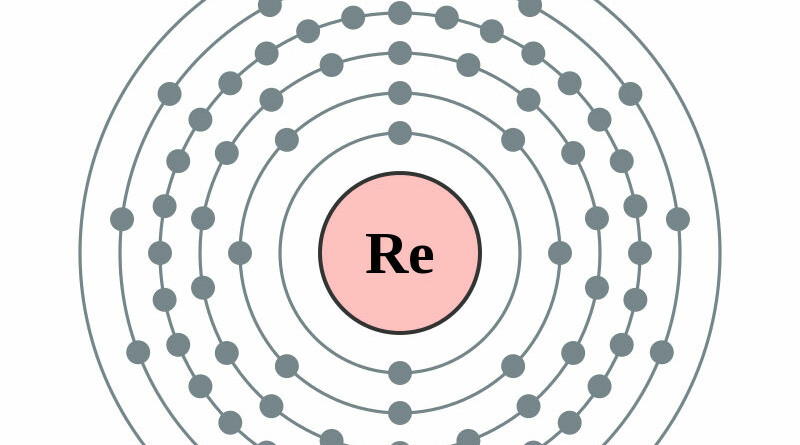 elektronenschilconfiguratie van 75 Renium