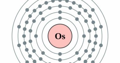 elektronenschilconfiguratie van 76 Osmium