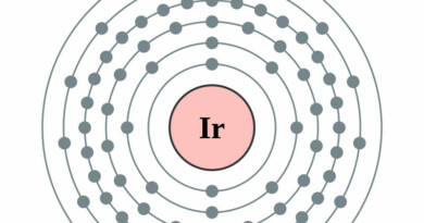 elektronenschilconfiguratie van 77 Iridium