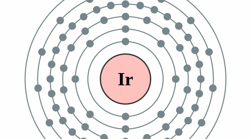 elektronenschilconfiguratie van 77 Iridium