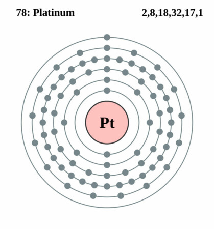 elektronenschilconfiguratie van 78 Platina