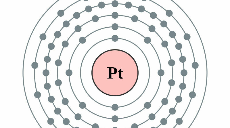 elektronenschilconfiguratie van 78 Platina