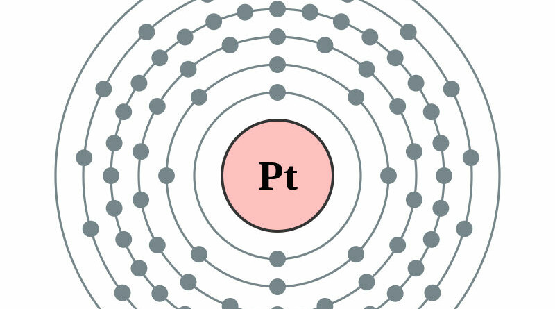 elektronenschilconfiguratie van 78 Platina