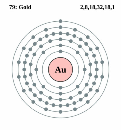 elektronenschilconfiguratie van 79 Goud