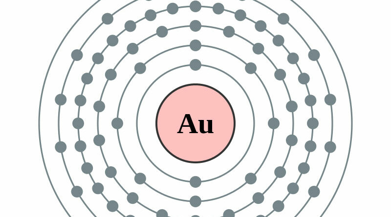 elektronenschilconfiguratie van 79 Goud