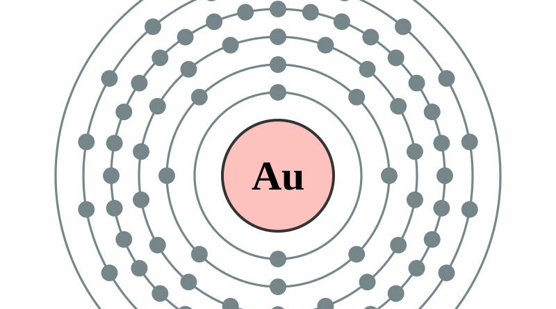 elektronenschilconfiguratie van 79 Goud