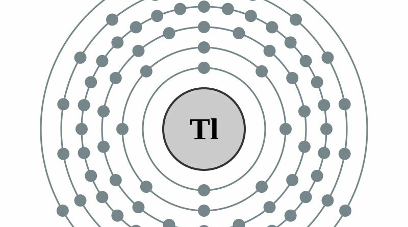 elektronenschilconfiguratie van 81 Thallium