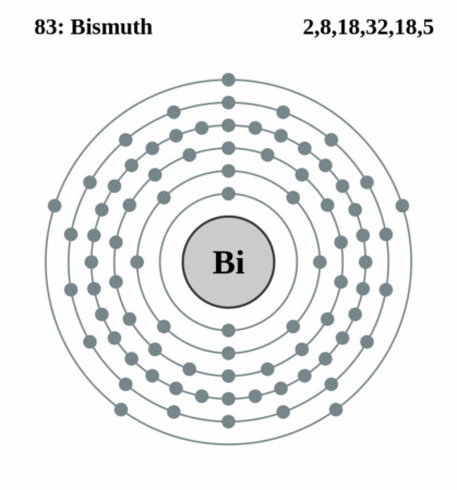 elektronenschilconfiguratie van 83 Bismut