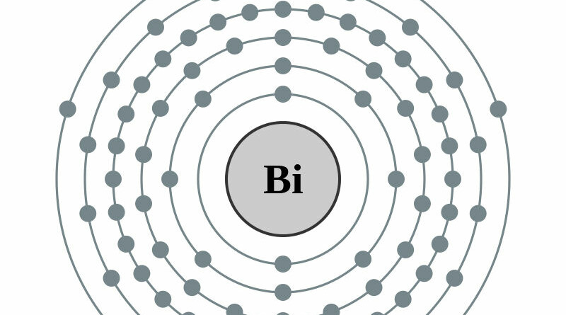 elektronenschilconfiguratie van 83 Bismut