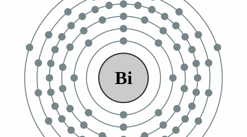 elektronenschilconfiguratie van 83 Bismut
