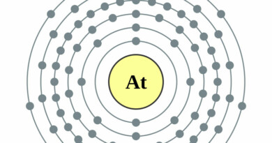 elektronenschilconfiguratie van 87 Astaat