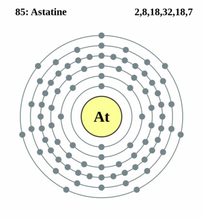 elektronenschilconfiguratie van 85 Astaat