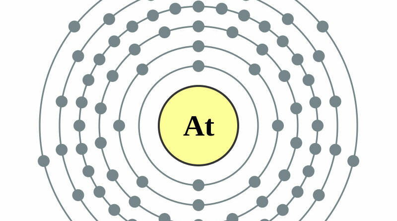 elektronenschilconfiguratie van 87 Astaat