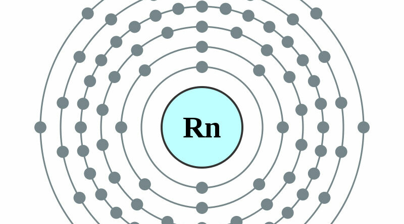 elektronenschilconfiguratie van 86 Radon