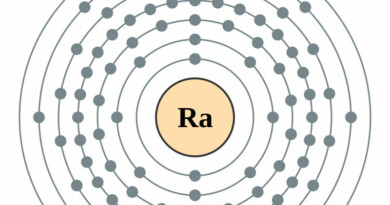 elektronenschilconfiguratie van 88 Radium