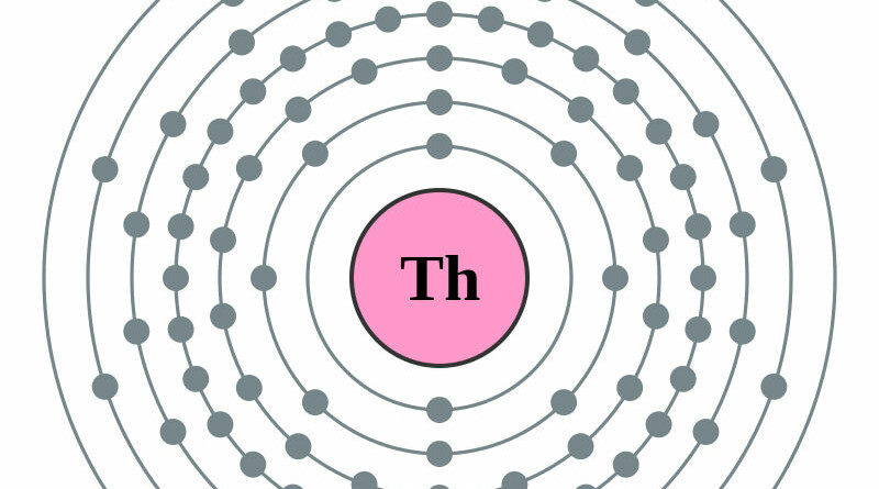 Elektronenschilconfiguratie 90 Thorium