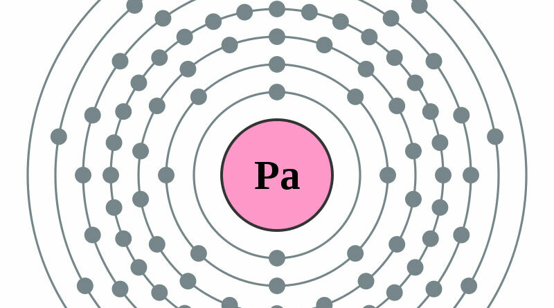 Elektronenschilconfiguratie 91 Protactinium