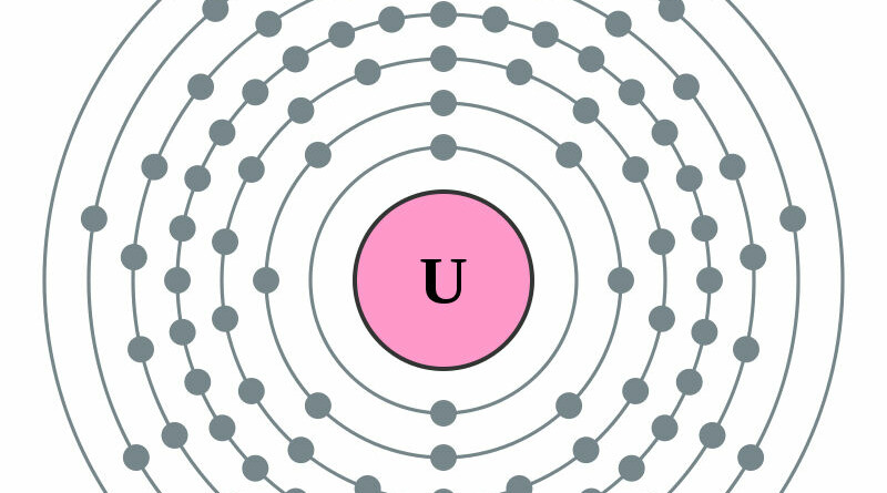 Elektronenschilconfiguratie 92 Uranium