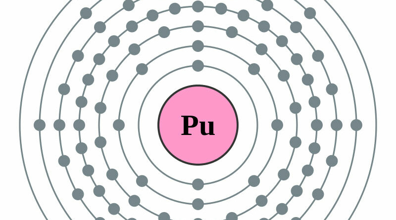 elektronenschilconfiguratie van 94 Neptunium