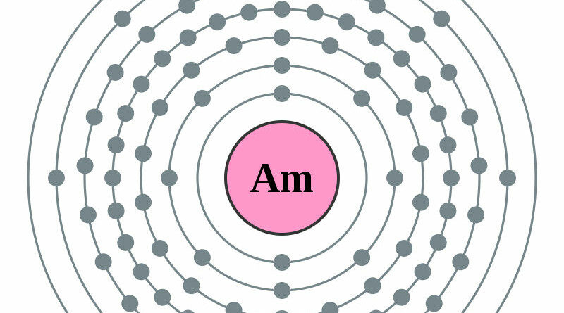elektronenschilconfiguratie van 95 Americium