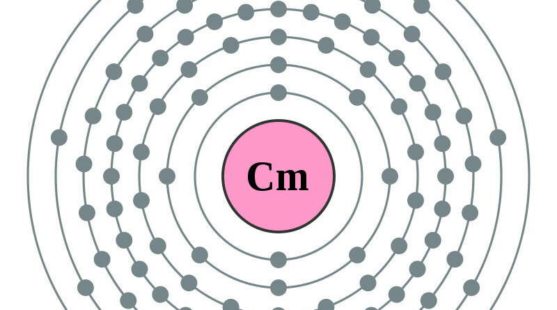 elektronenschilconfiguratie van 96 Curium