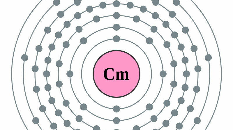 elektronenschilconfiguratie van 96 Curium