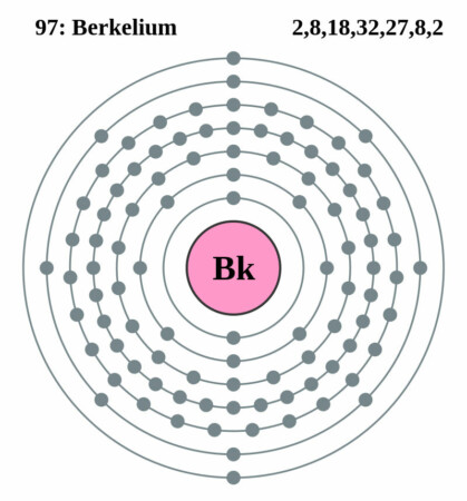 elektronenschilconfiguratie van 97 Berkelium