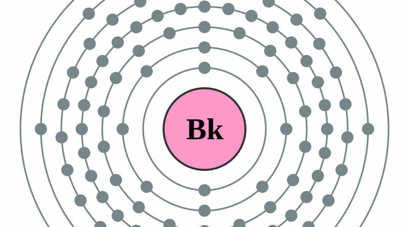 elektronenschilconfiguratie van 97 Berkelium