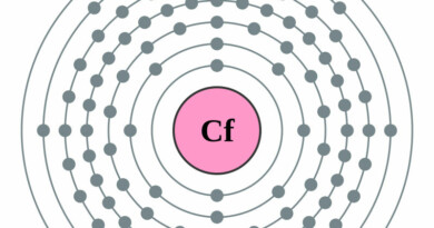 elektronenschilconfiguratie van 98 Californium
