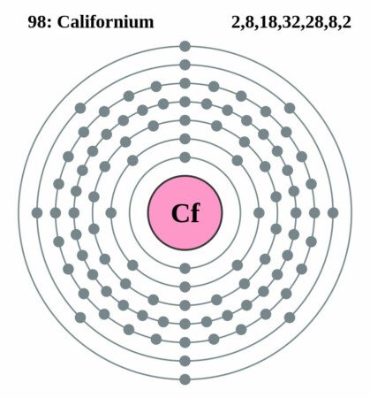 elektronenschilconfiguratie van 98 Californium