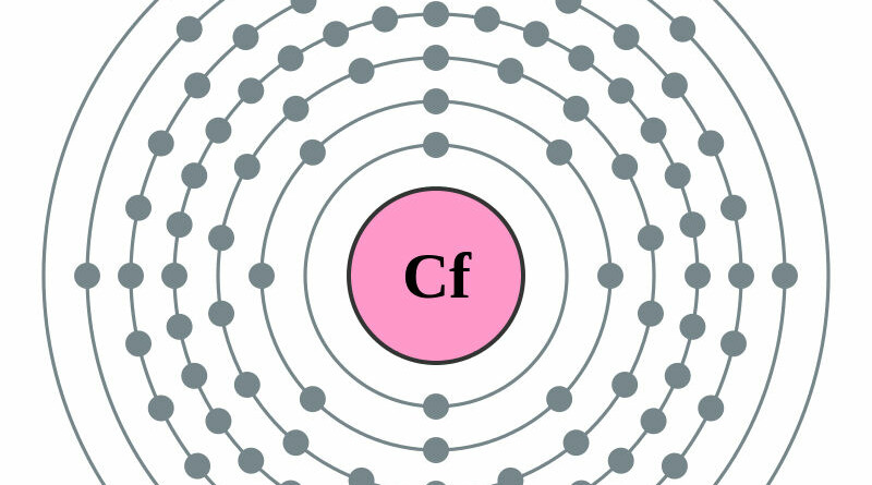 elektronenschilconfiguratie van 98 Californium