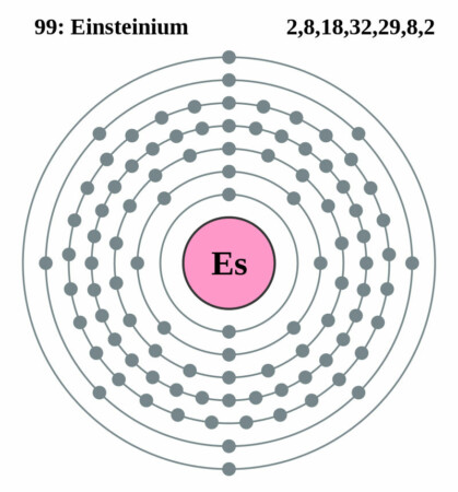 elektronenschilconfiguratie van 99 Einsteinium