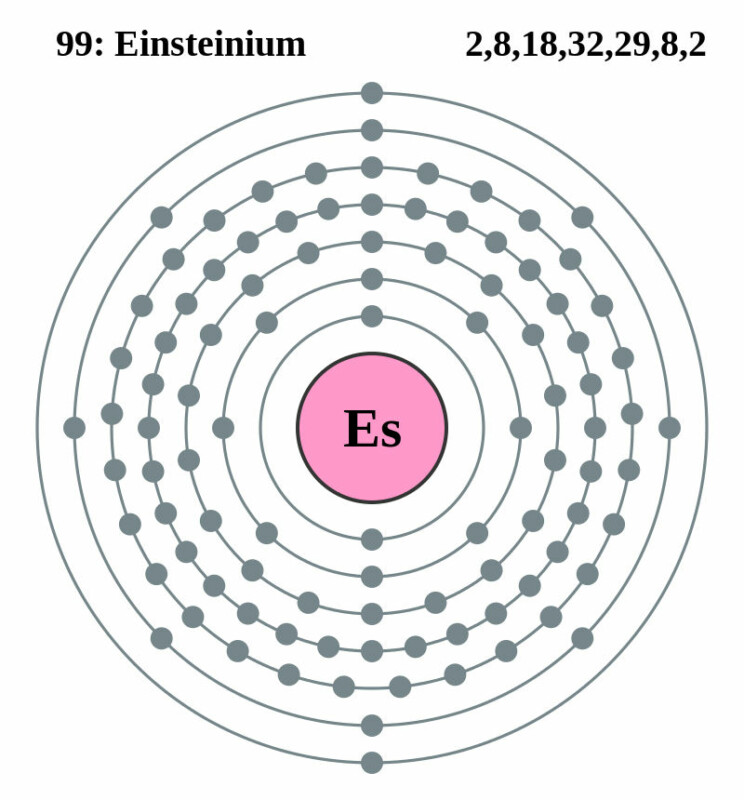 Einsteinium Chemiepedia.nl