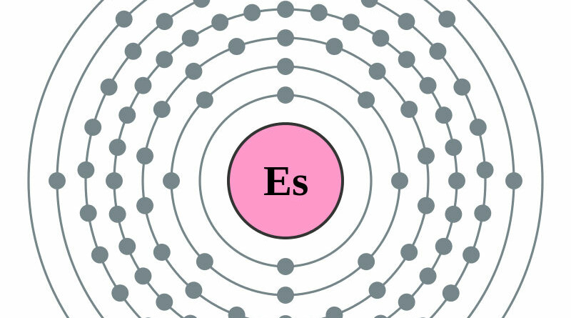 elektronenschilconfiguratie van 99 Einsteinium